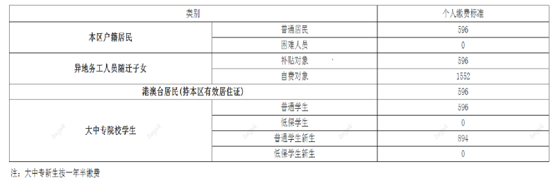 顺德区居民身份参加基本医疗保险中途参保怎么申报？