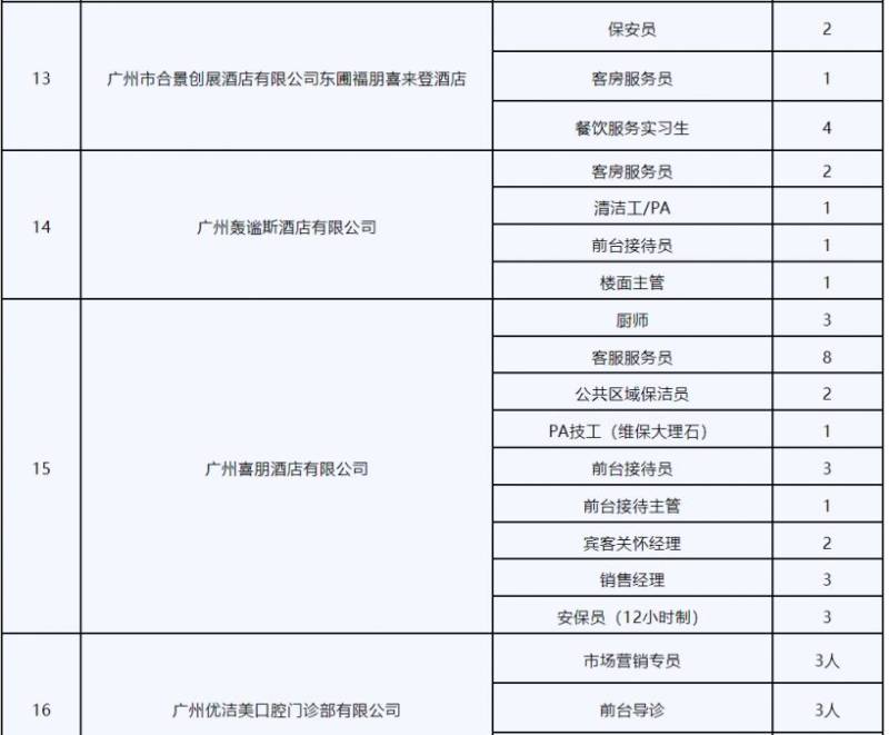 2025广州近期有哪些招聘会?(时间+地点)(3) 2025广州近期有哪些招聘会?(时间+地点)(3)