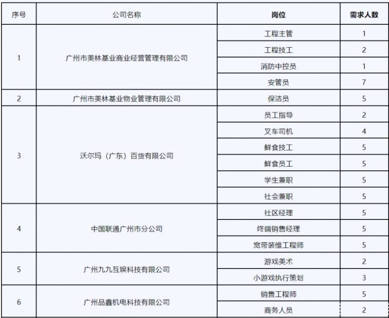 2025广州近期有哪些招聘会?(时间+地点) 2025广州近期有哪些招聘会?(时间+地点)