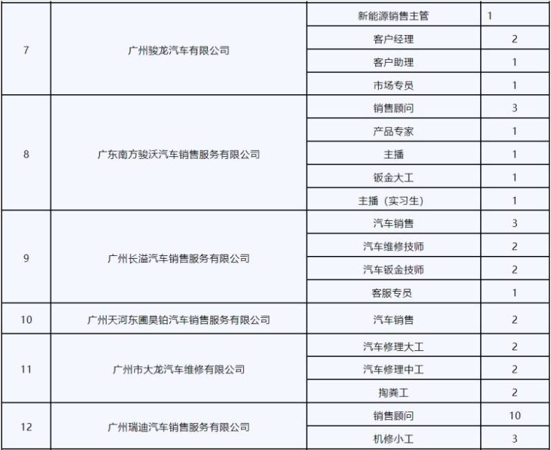 2025广州近期有哪些招聘会?(时间+地点)(2) 2025广州近期有哪些招聘会?(时间+地点)(2)