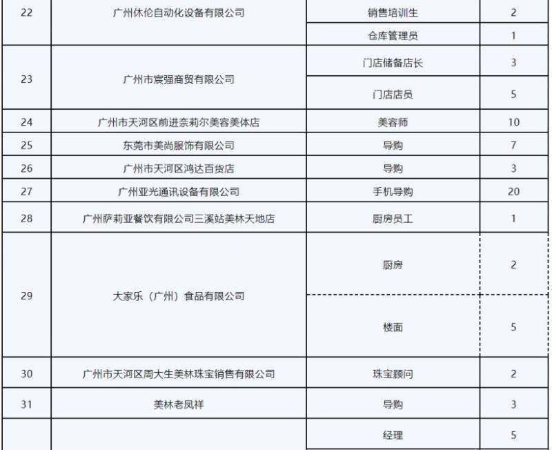 2025广州近期有哪些招聘会?(时间+地点)(5) 2025广州近期有哪些招聘会?(时间+地点)(5)