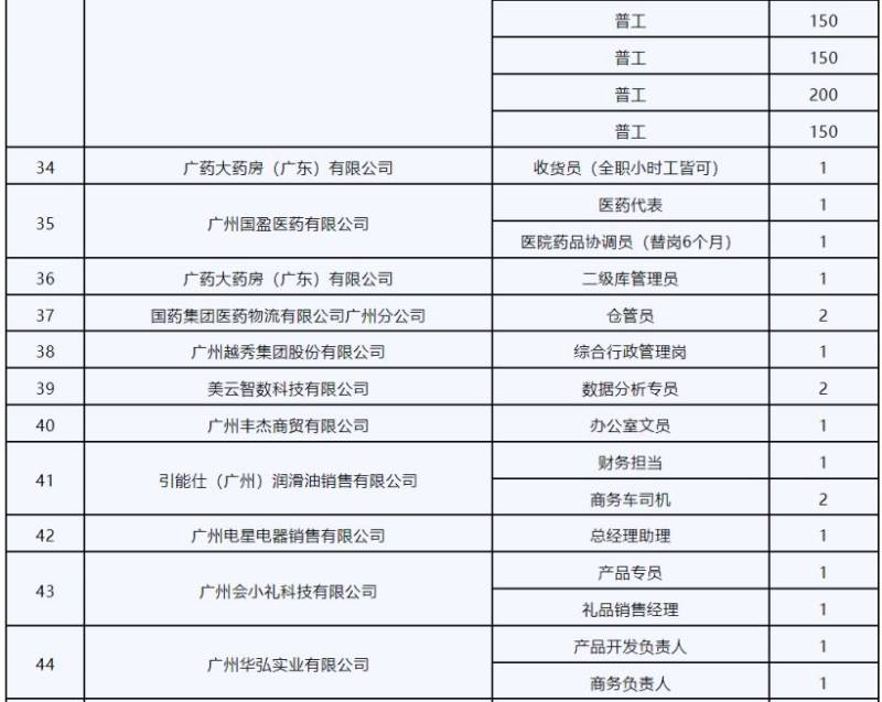 2025广州近期有哪些招聘会?(时间+地点)(7) 2025广州近期有哪些招聘会?(时间+地点)(7)