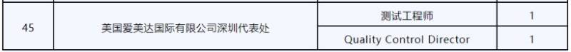 2025广州近期有哪些招聘会?(时间+地点)(8) 2025广州近期有哪些招聘会?(时间+地点)(8)