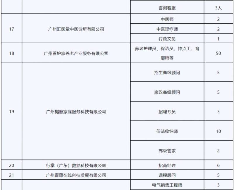 2025广州近期有哪些招聘会?(时间+地点)(4) 2025广州近期有哪些招聘会?(时间+地点)(4)