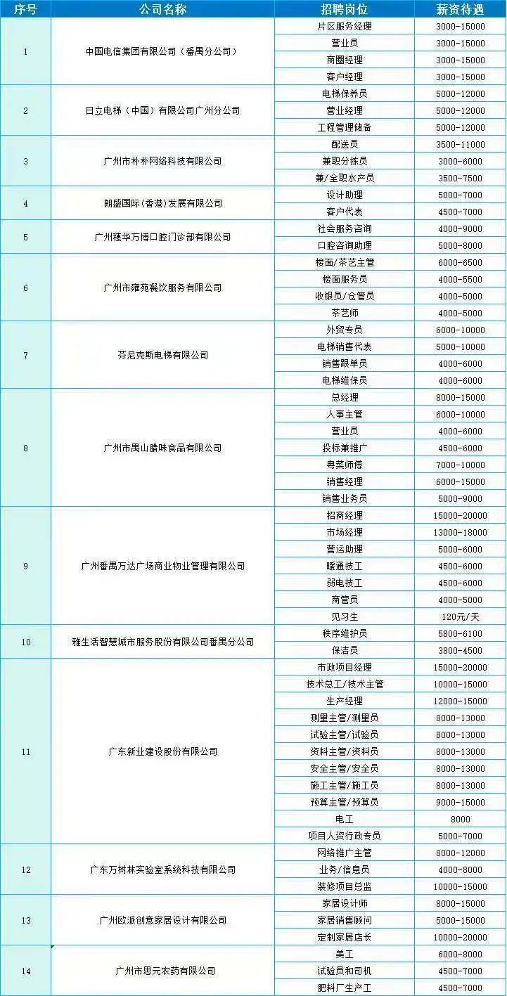 2025广州近期有哪些招聘会?(时间+地点)(9) 2025广州近期有哪些招聘会?(时间+地点)(9)