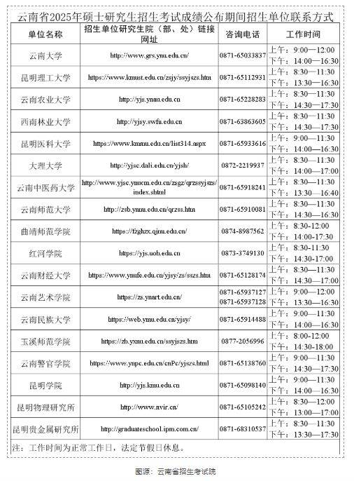 云南省2025年全国硕士研究生招生考试初试成绩查询须知 云南省2025年全国硕士研究生招生考试初试成绩查询须知