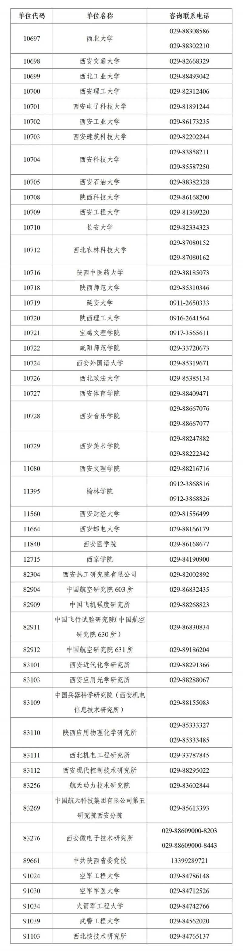陕西省2025年全国硕士研究生招生考试初试成绩公布公告(时间+入口)(2) 陕西省2025年全国硕士研究生招生考试初试成绩公布公告(时间+入口)(2)