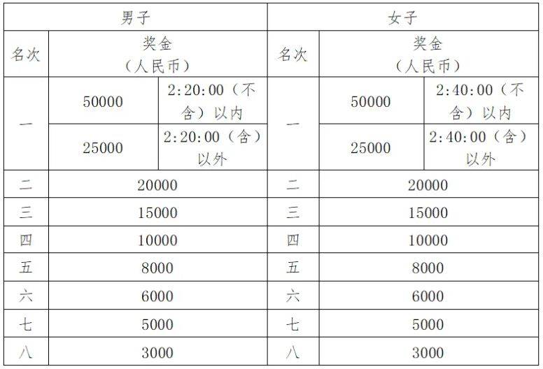 武汉马拉松可以退赛吗2025（2）