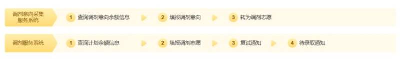 2025天津医科大学考研初试成绩查询时间及入口（2）