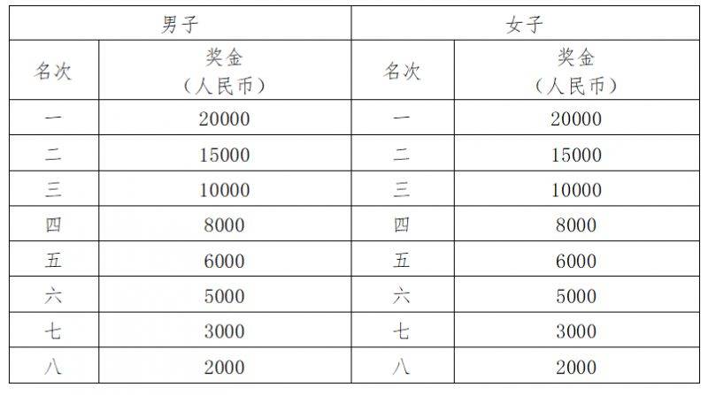 湖北马拉松赛事时间表(最新)（3）