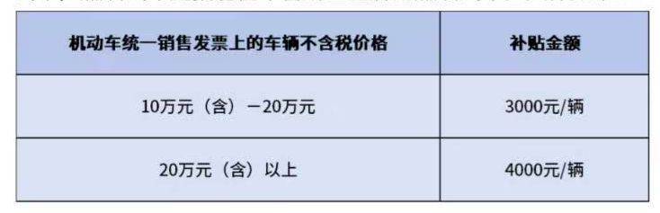 2025南京市购车补贴时间+标准+流程+企业