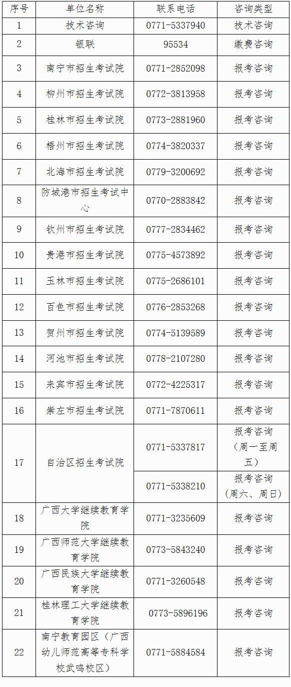2025年上半年广西高等教育自学考试报考公告