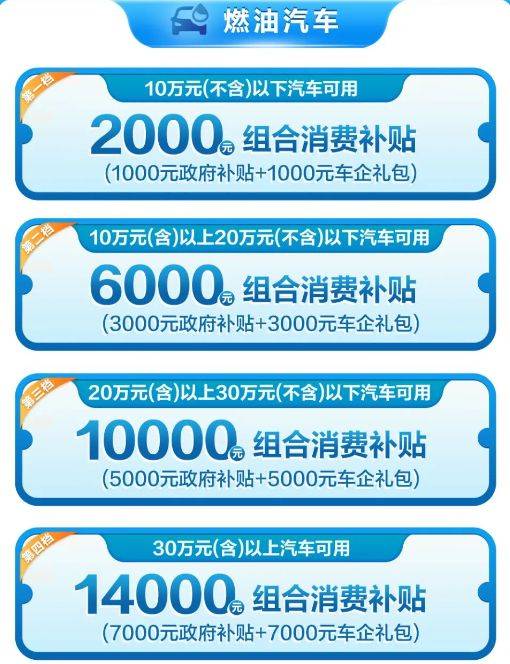 合肥经开区2025第一轮汽车消费券补贴活动时间+金额（2）