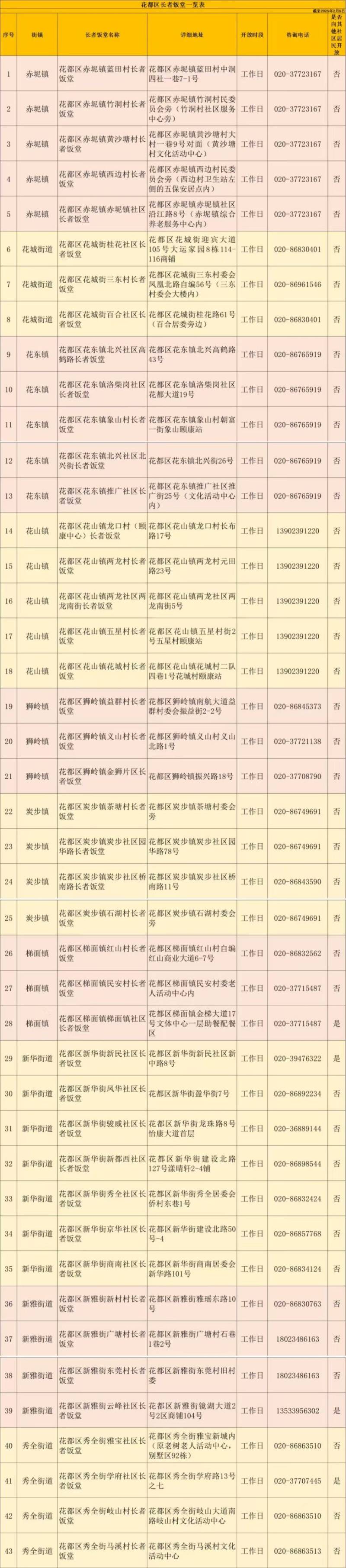 2025广州花都区长者饭堂信息一览表（地址＋开放时间）