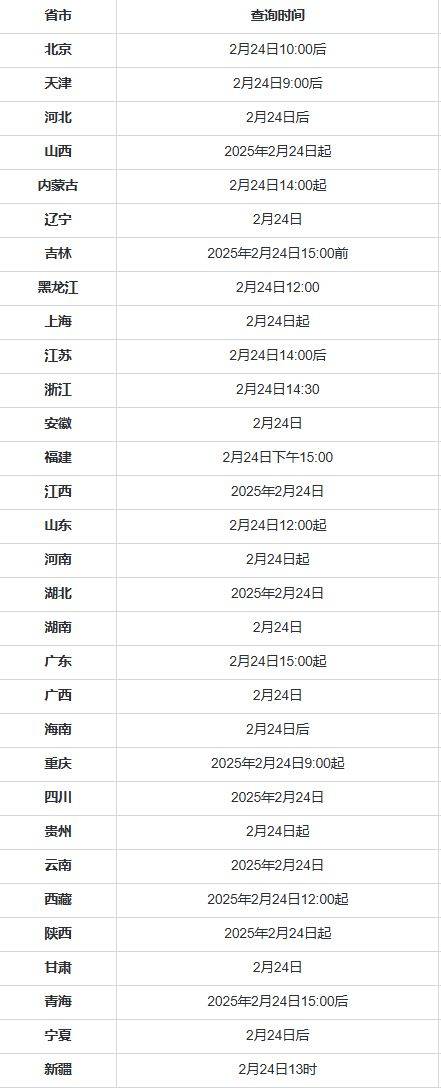 2025研究生招生信息网成绩查询官网入口+查询时间+查询流程