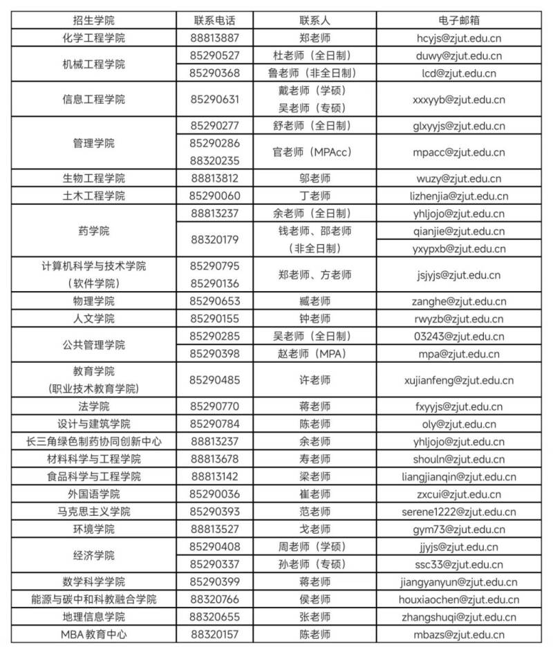 2025浙江工业大学硕士研究生招生考试成绩查询入口(3) 2025浙江工业大学硕士研究生招生考试成绩查询入口(3)