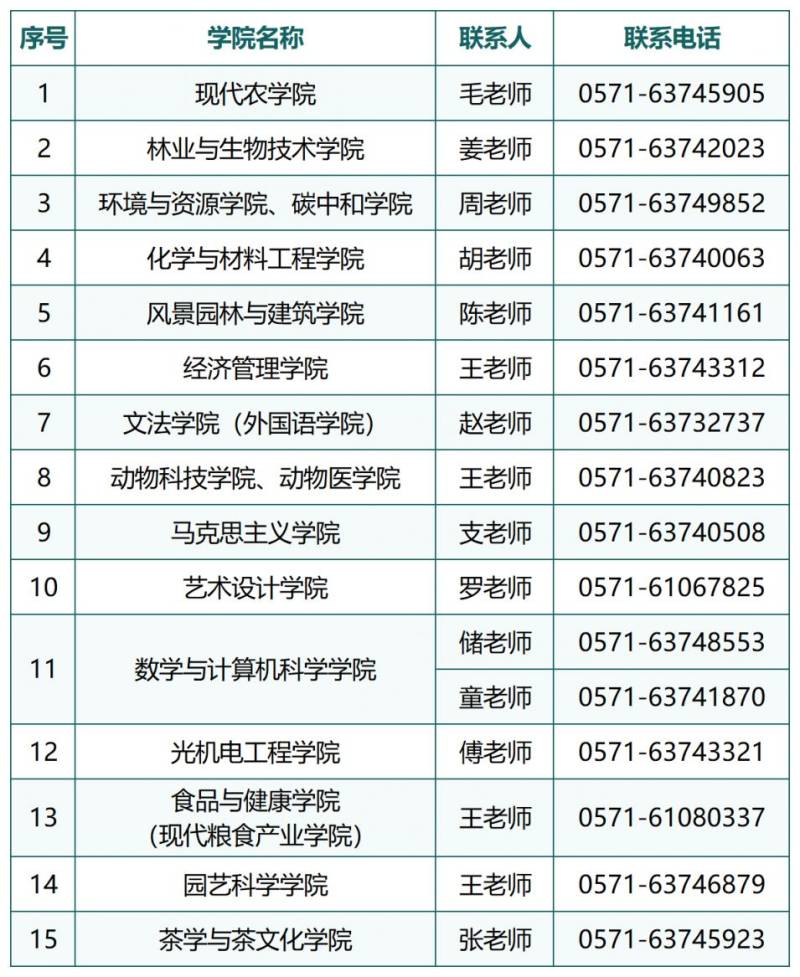 浙江农林大学考研成绩查询2025(2) 浙江农林大学考研成绩查询2025(2)