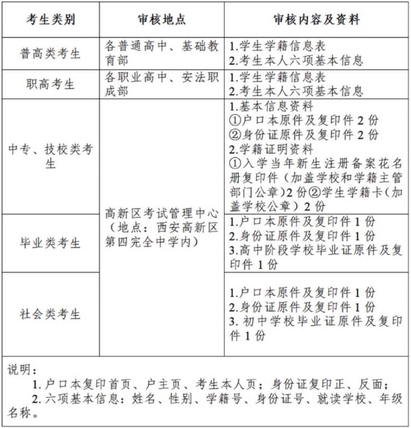 2025年西安市高新区普通高中学业水平合格性考试报名指南(时间+地点) 2025年西安市高新区普通高中学业水平合格性考试报名指南(时间+地点)