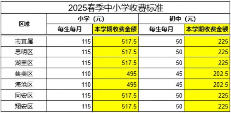 2025厦门春季学期课后服务缴费指南(入口+时间+流程) 2025厦门春季学期课后服务缴费指南(入口+时间+流程)
