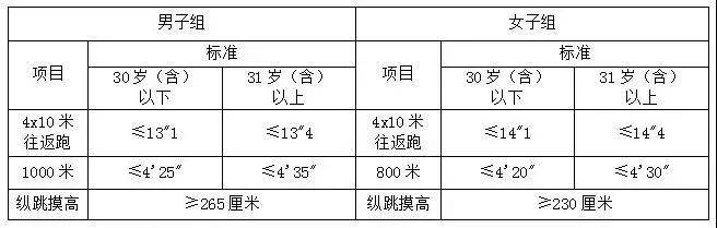 义乌市公安局公开招聘辅警公告(时间+条件) 义乌市公安局公开招聘辅警公告(时间+条件)