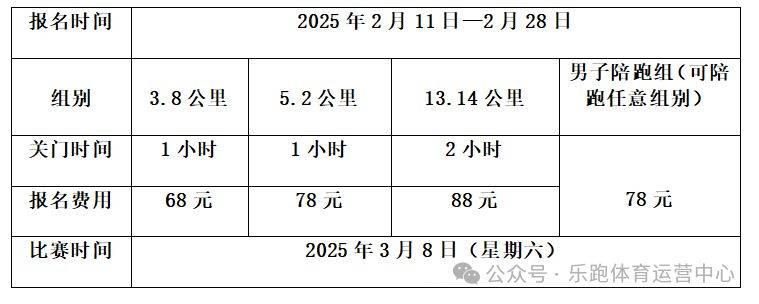 2025昆明首届女子长跑节报名（时间+入口+费用）（2）