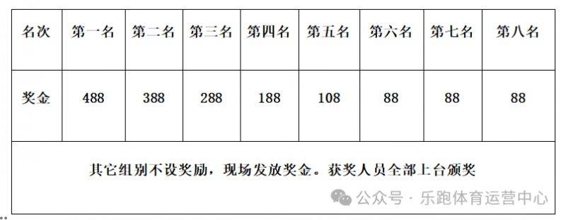 2025昆明首届女子长跑节参赛包领取（时间+地点）