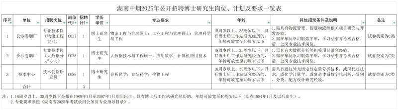 湖南中烟2025博士研究生招聘指南（岗位＋报名＋时间）
