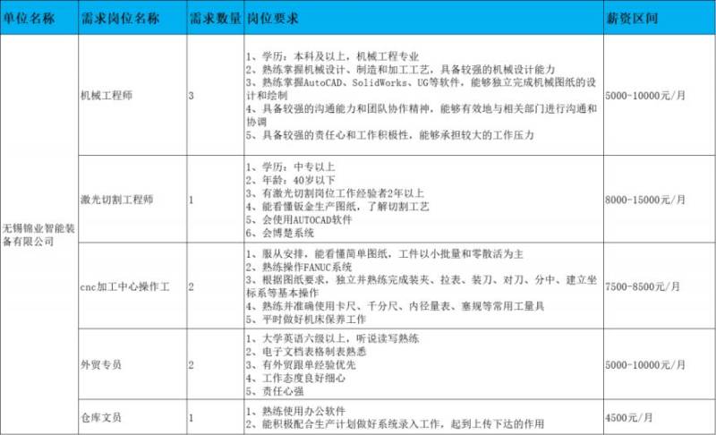 2025无锡鹅湖镇春风行动招聘会（时间+地址+岗位）（2）