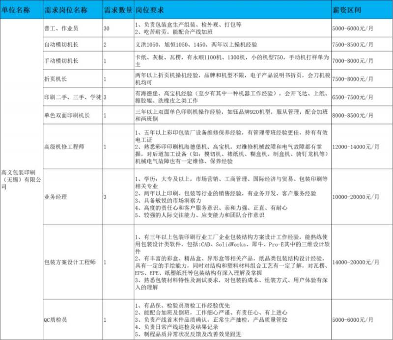 2025无锡鹅湖镇春风行动招聘会（时间+地址+岗位）（3）