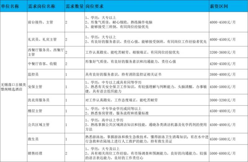 2025无锡鹅湖镇春风行动招聘会（时间+地址+岗位）（4）