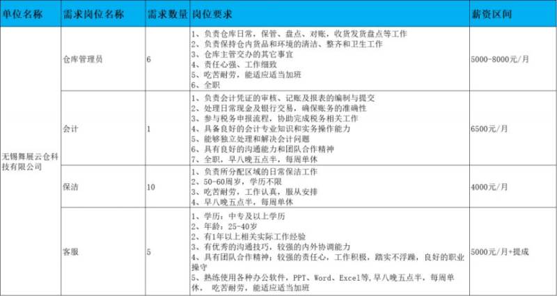 2025无锡鹅湖镇春风行动招聘会（时间+地址+岗位）（6）