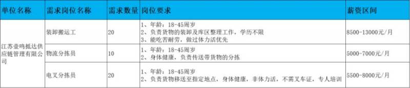 2025无锡鹅湖镇春风行动招聘会（时间+地址+岗位）（5）