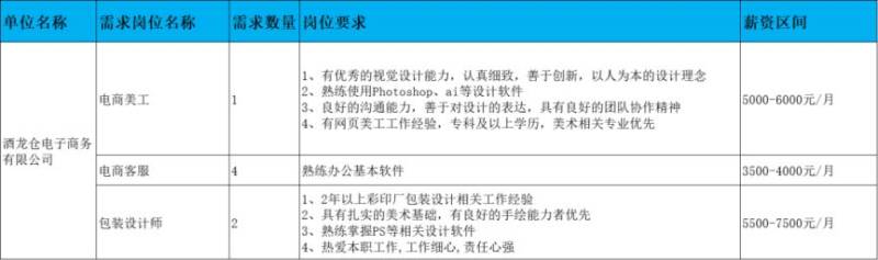 2025无锡鹅湖镇春风行动招聘会（时间+地址+岗位）（7）