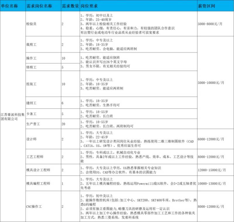 2025无锡鹅湖镇春风行动招聘会（时间+地址+岗位）（9）