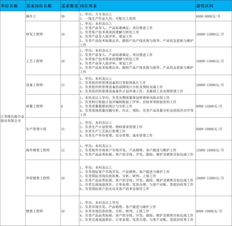 2025无锡鹅湖镇春风行动招聘会（时间+地址+岗位）（11）