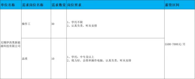 2025无锡鹅湖镇春风行动招聘会（时间+地址+岗位）（12）