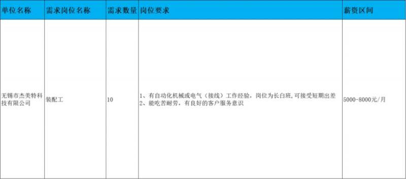 2025无锡鹅湖镇春风行动招聘会（时间+地址+岗位）（13）