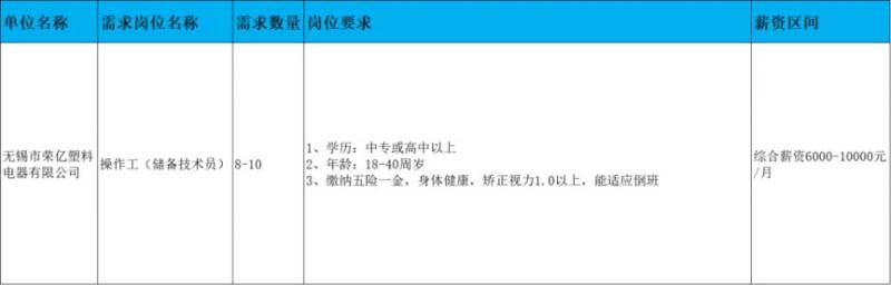 2025无锡鹅湖镇春风行动招聘会（时间+地址+岗位）（14）