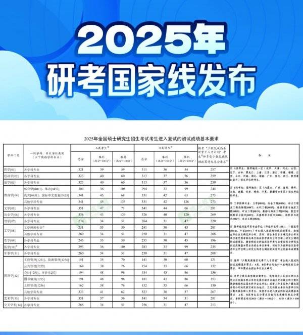 2025考研调剂官网网址入口