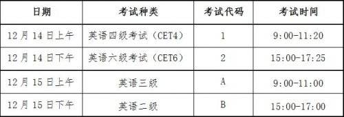 2024英语四六级考试成绩查询入口(https://cet-bm.neea.edu.cn) 2024英语四六级考试成绩查询入口(https://cet-bm.neea.edu.cn)