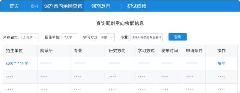 2025研究生考试调剂意向采集系统https://yz.chsi.com.cn/ 2025研究生考试调剂意向采集系统https://yz.chsi.com.cn/