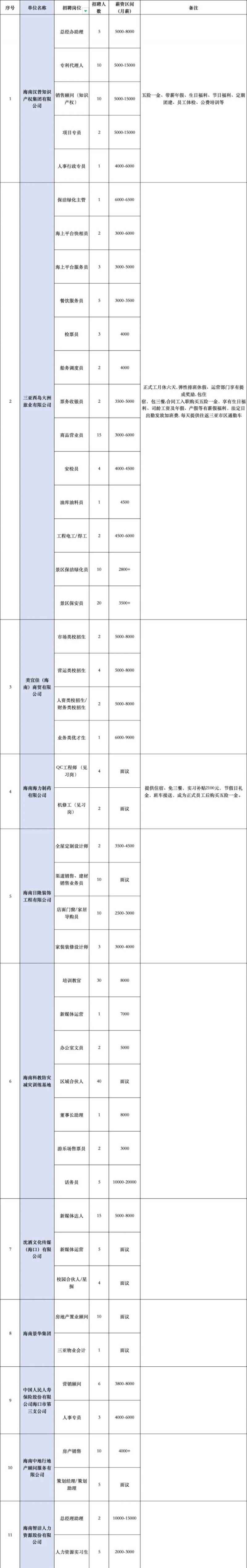 海口将于2025年2月25日举办现场招聘会（时间+地点+岗位）
