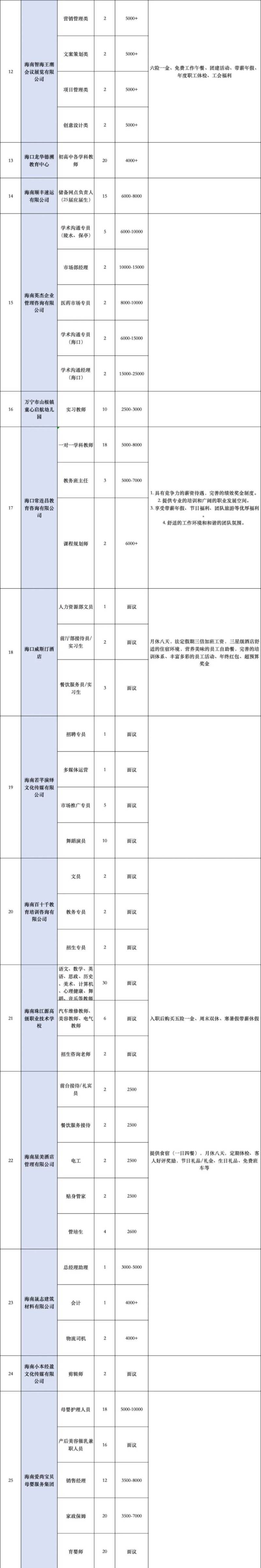 海口将于2025年2月25日举办现场招聘会（时间+地点+岗位）（2）