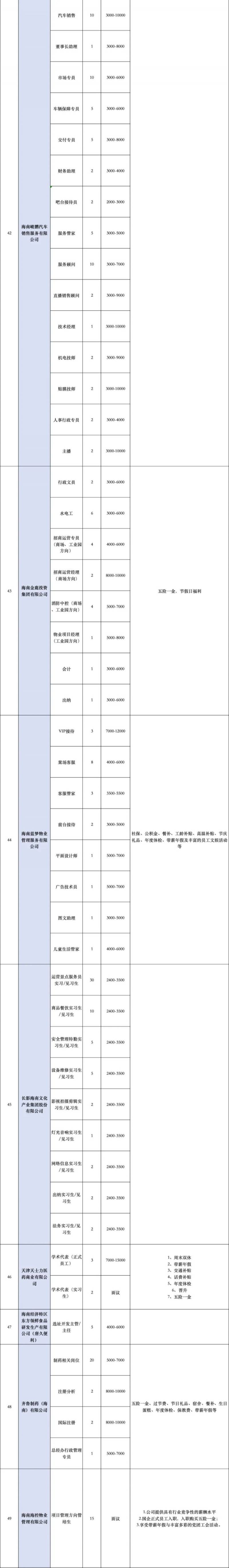 海口将于2025年2月25日举办现场招聘会（时间+地点+岗位）（4）