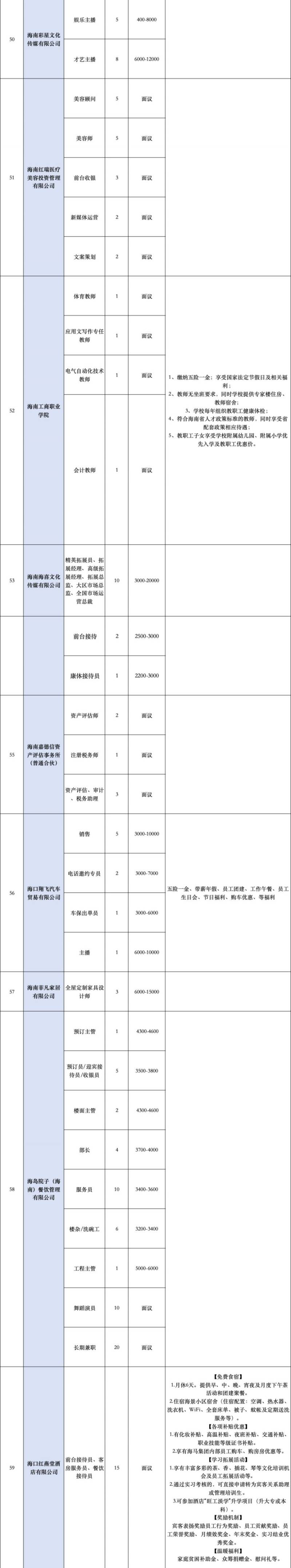海口将于2025年2月25日举办现场招聘会（时间+地点+岗位）（5）