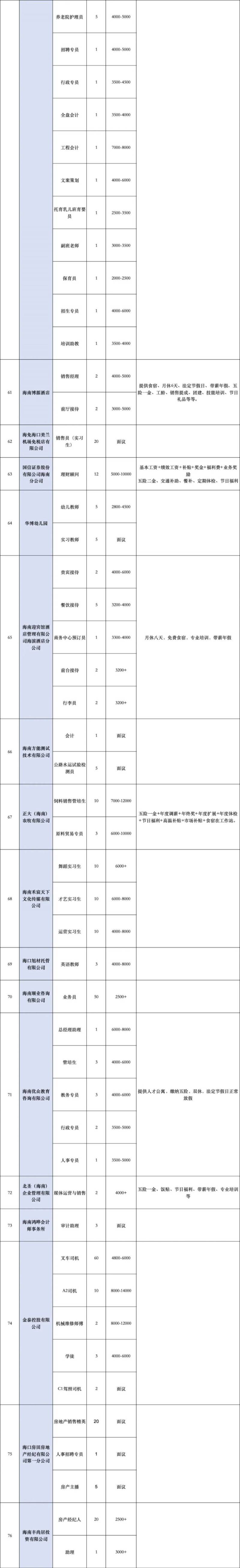 海口将于2025年2月25日举办现场招聘会（时间+地点+岗位）（6）