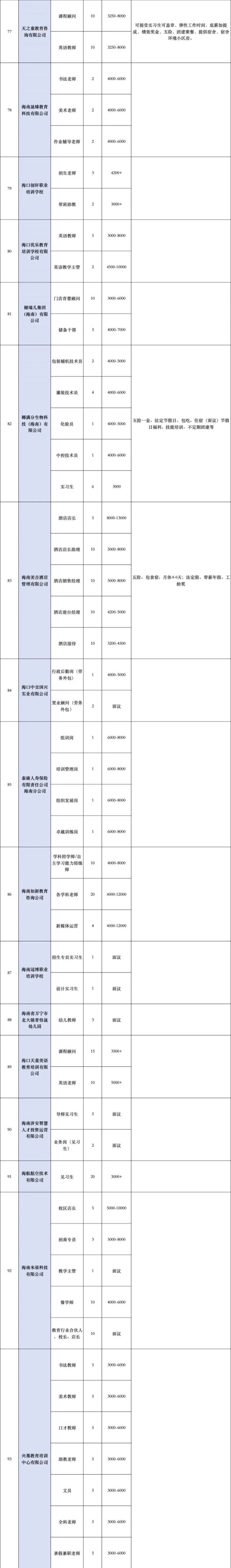 海口将于2025年2月25日举办现场招聘会（时间+地点+岗位）（7）