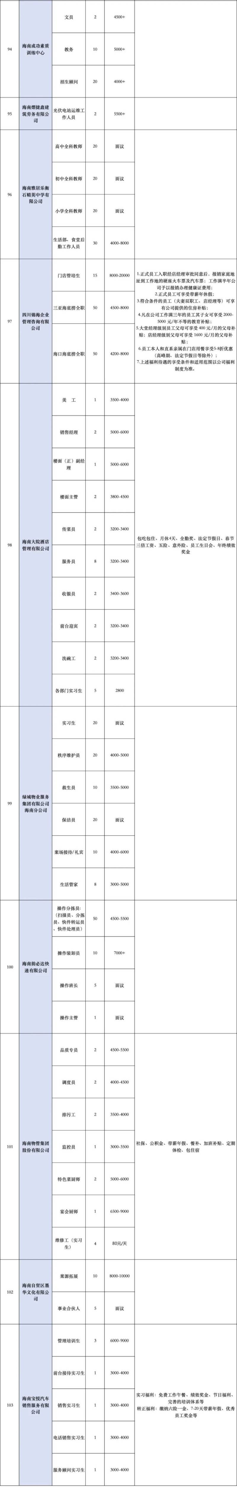 海口将于2025年2月25日举办现场招聘会（时间+地点+岗位）（8）