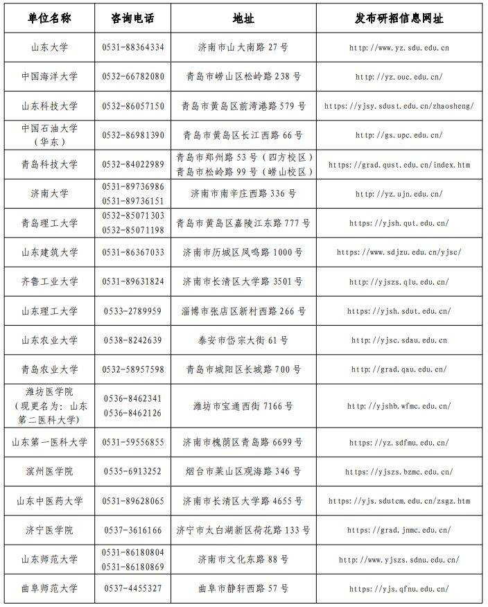 山东省硕士研究生招生单位联系方式