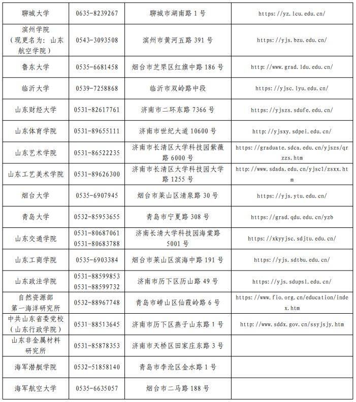 山东省硕士研究生招生单位联系方式（2）